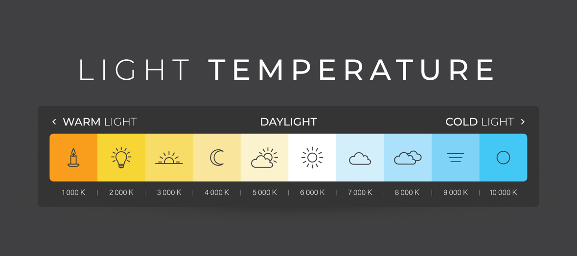 light temperature